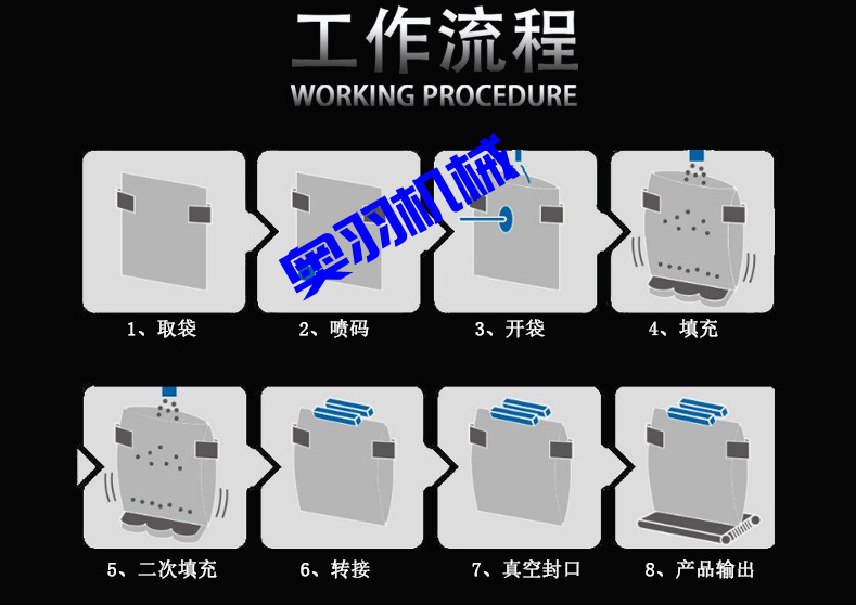 鹵蛋雞翅全自動給袋式真空包裝機_http://www.czztls.com_全自動給袋式包裝機_第4張