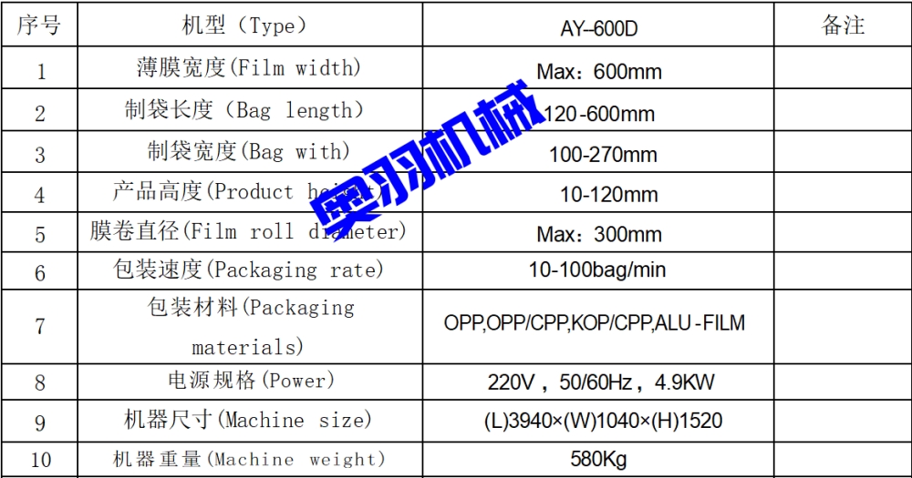 AY-600D包子饅頭自動枕式包裝機_http://www.czztls.com_全自動枕式包裝機系列_第10張